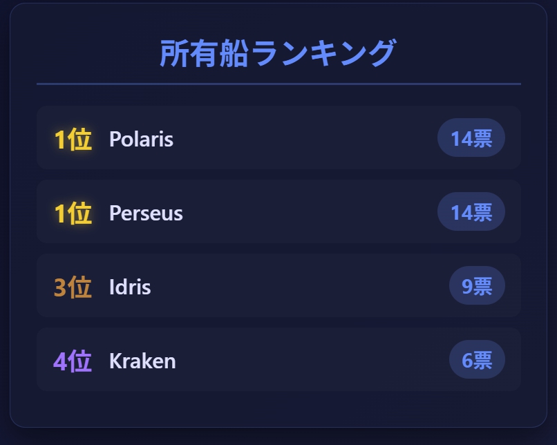 所有船ランキング