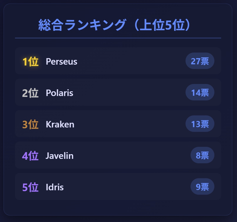 総合ランキング