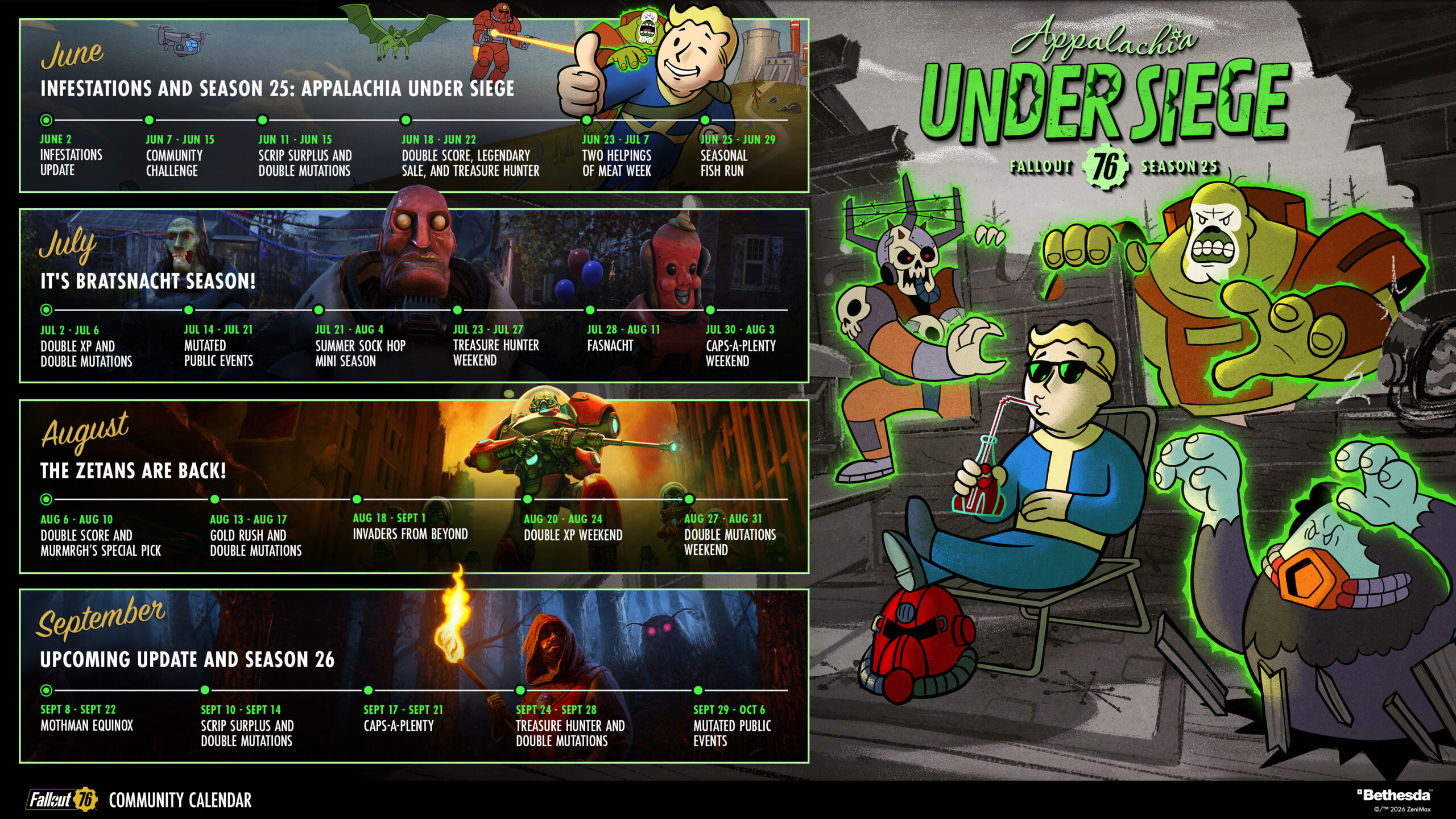 Fallout 76 6月〜9月 ロードマップ
